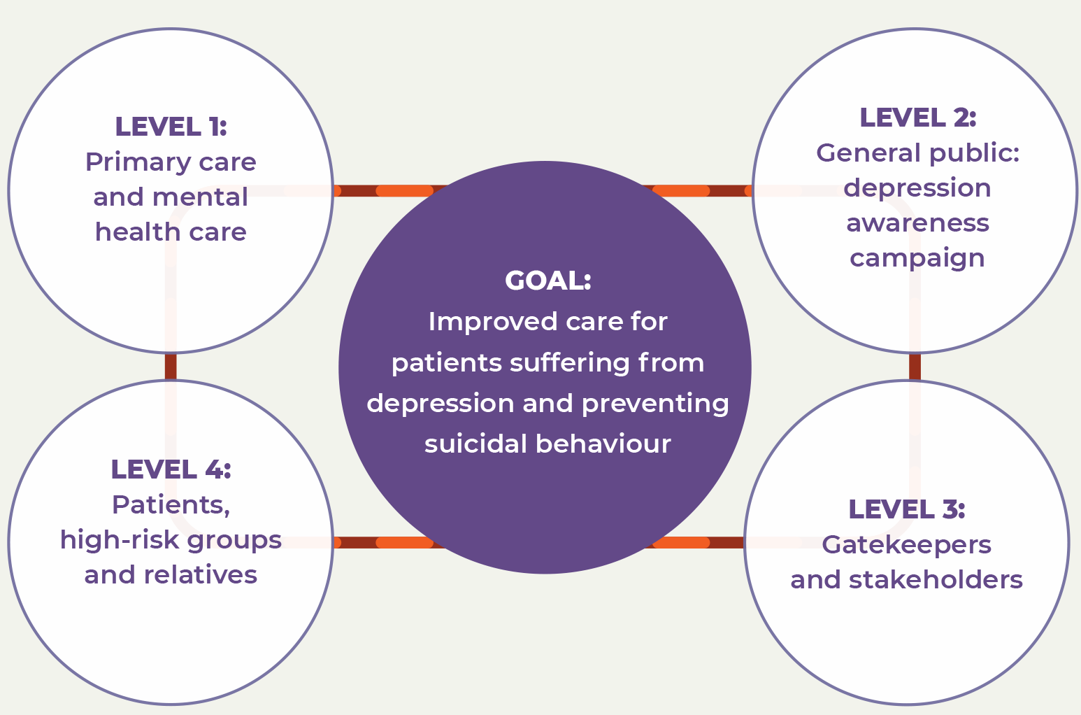 A network to fight depression: a four-level community-based intervention approach